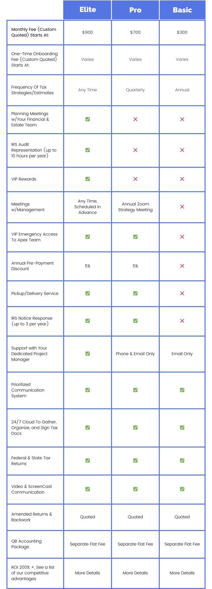 Apex Tax Planning Chart (Large File)