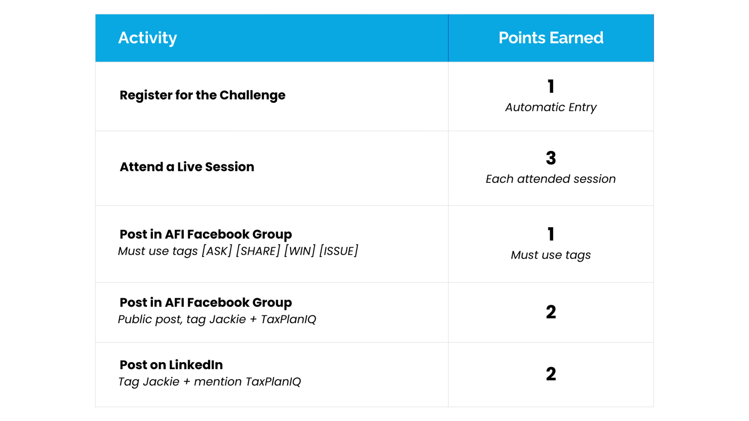 Bonus Giveaway Chart - 10 Day Challenge