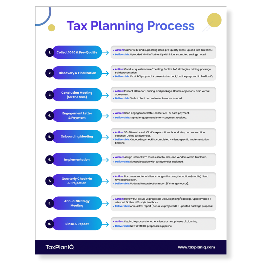 Tax Planning Process Outline - Screenshot