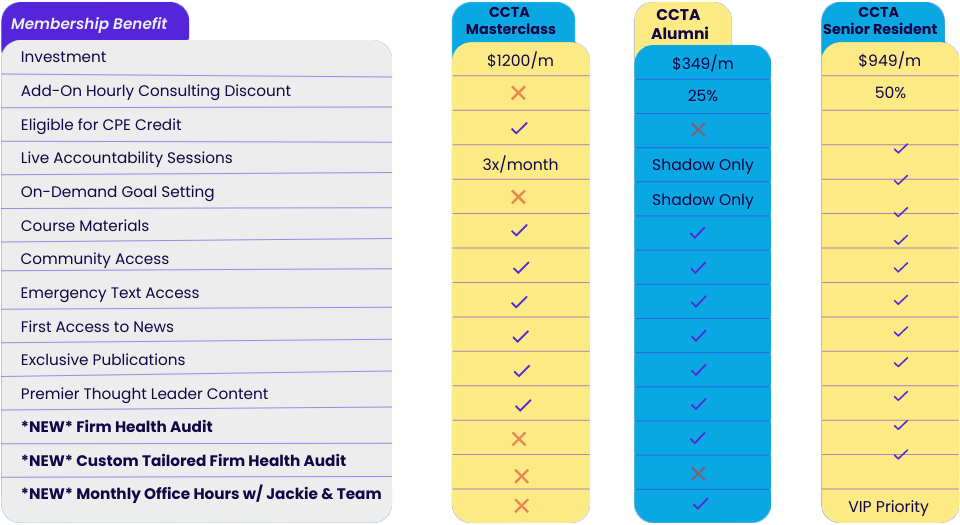 table-ccta