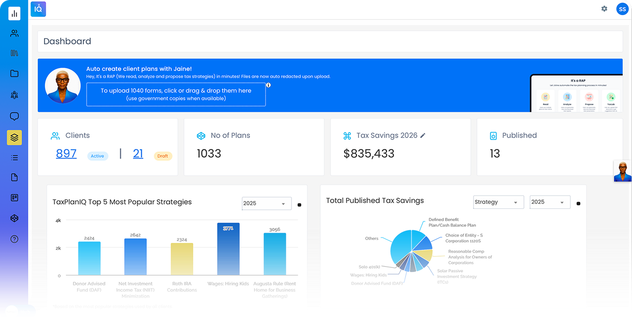 Current Brand Dashboard